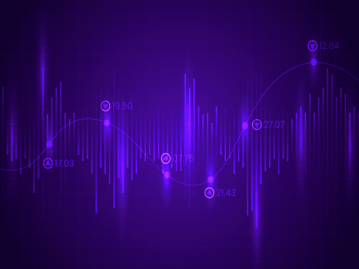 نحوه استفاده از فیبوناچی Retracements